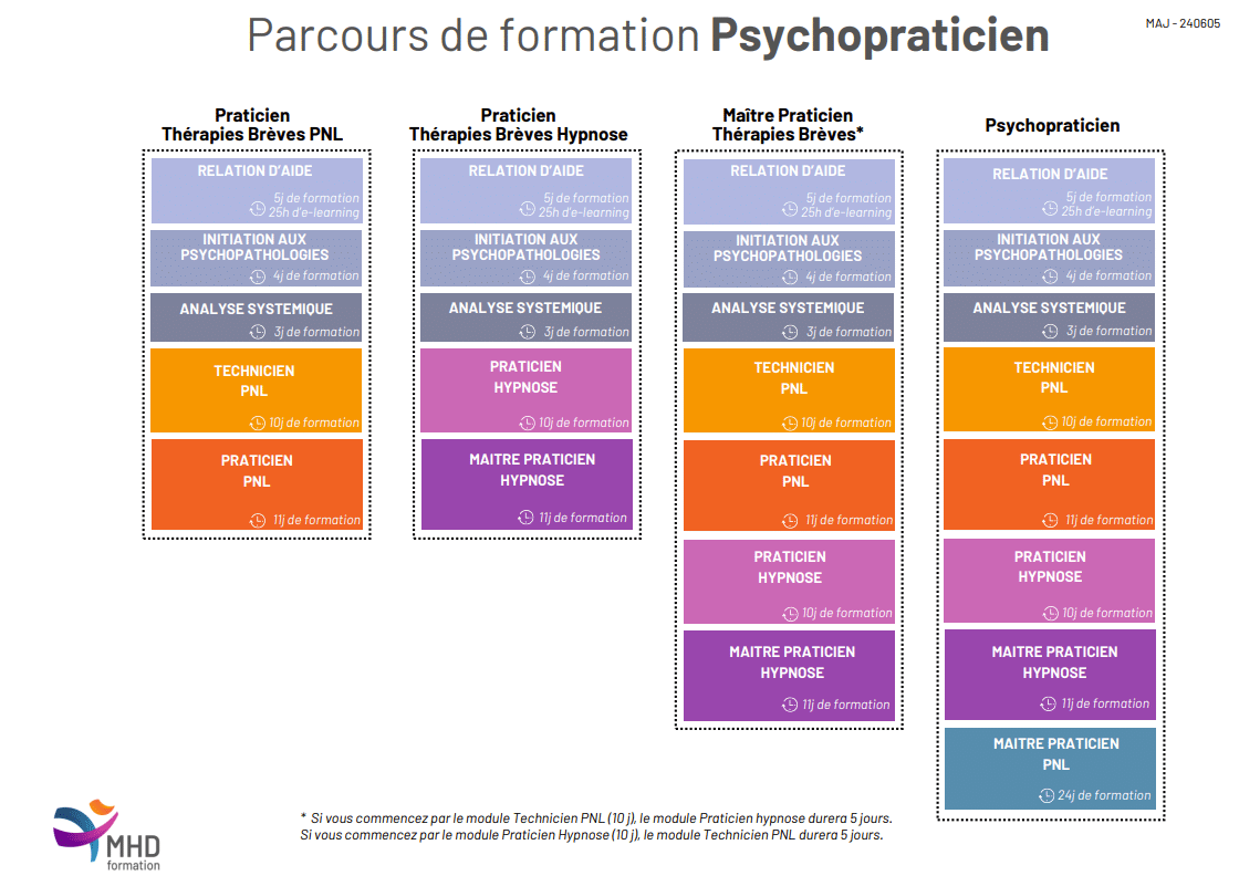 Formation Psychopraticien A Distance Reconnue Par L Etat